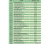 河南東森醫(yī)藥有限公司位列商務(wù)部2017年藥品批發(fā)企業(yè)百強榜第85位！